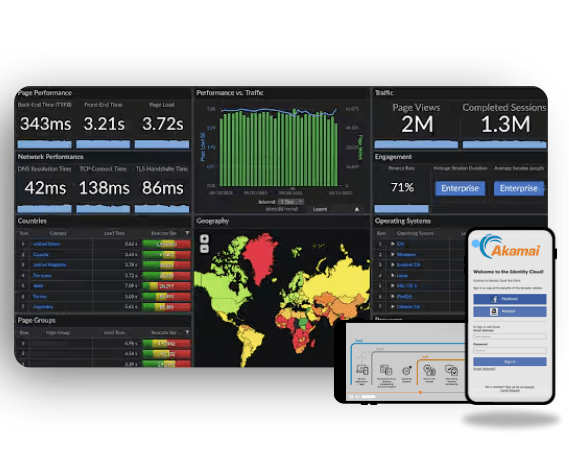 Akamai