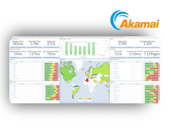 Akamai