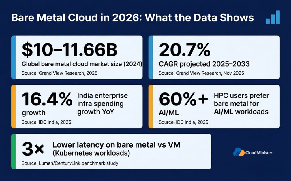 Bare Metal Cloud in 2026