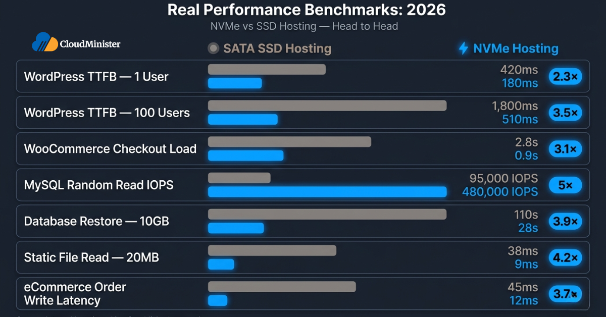 Real Performance Benchmarks What to Expect in 2026