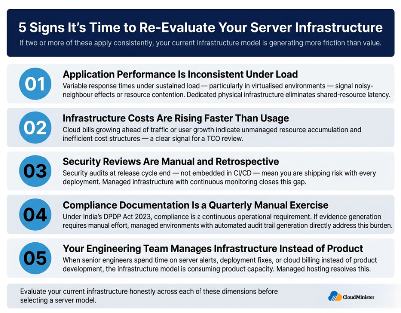 Server Infrastructure