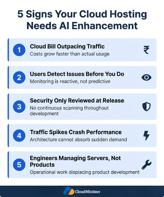 cloud hosting AI upgrade signs 