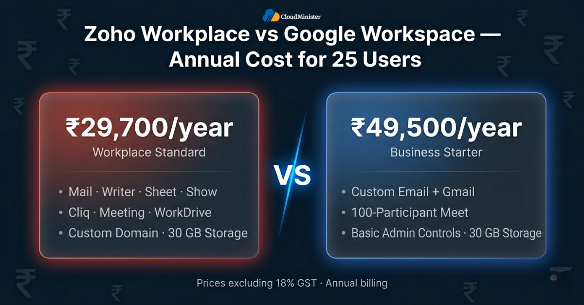 Cost Comparison