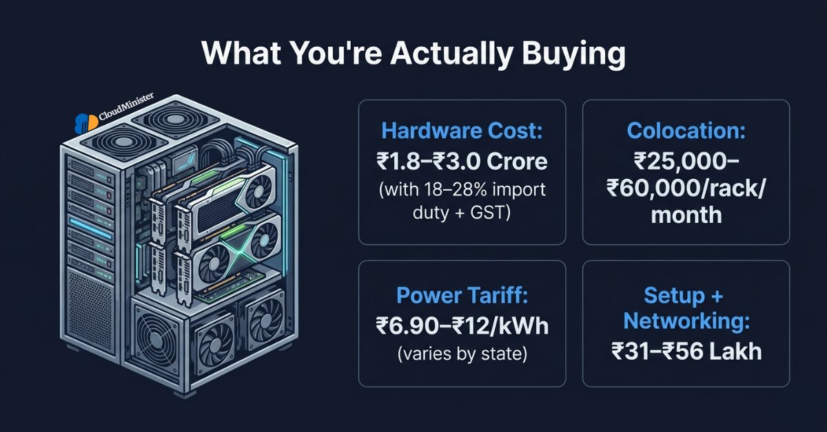 GPU Rent vs Buy Decision