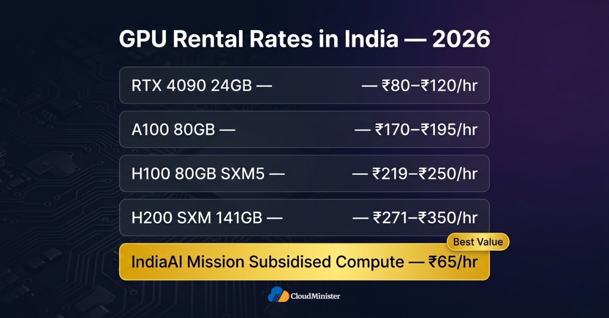 Rental Pricing Landscape