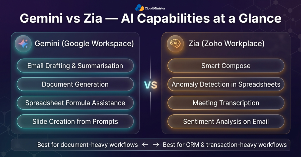 Gemini vs Zia