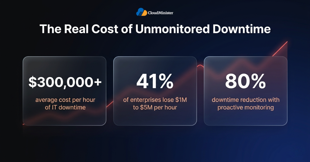 IT Downtime Cost Statistics
