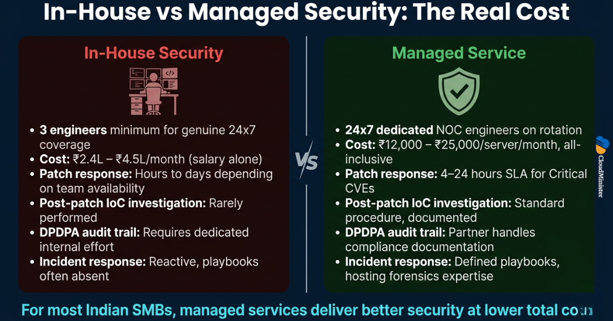 In-House vs Managed Security Cost