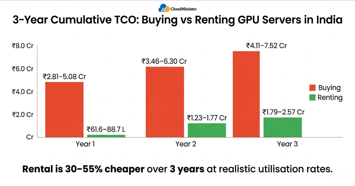 India GPU Rental Rates 2026