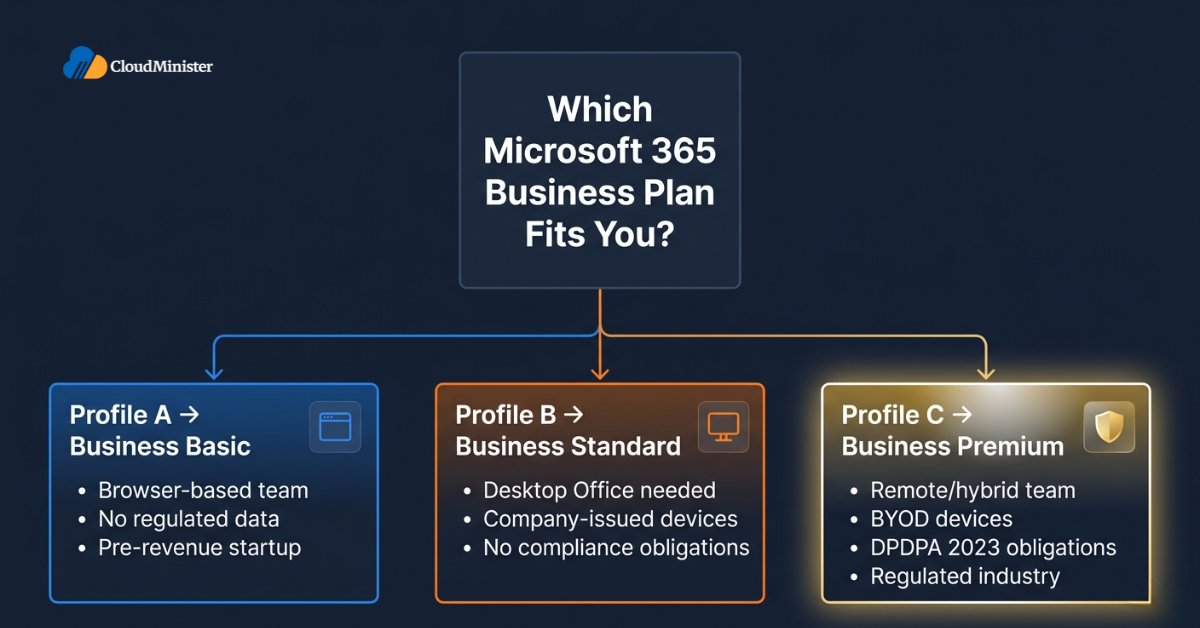 Microsoft 365 Business Plan Decision Guide