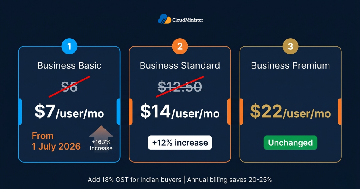 Microsoft 365 India Pricing 2026