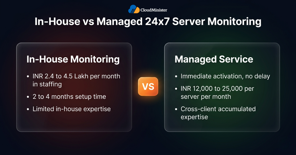 Server Monitoring Cost Comparison