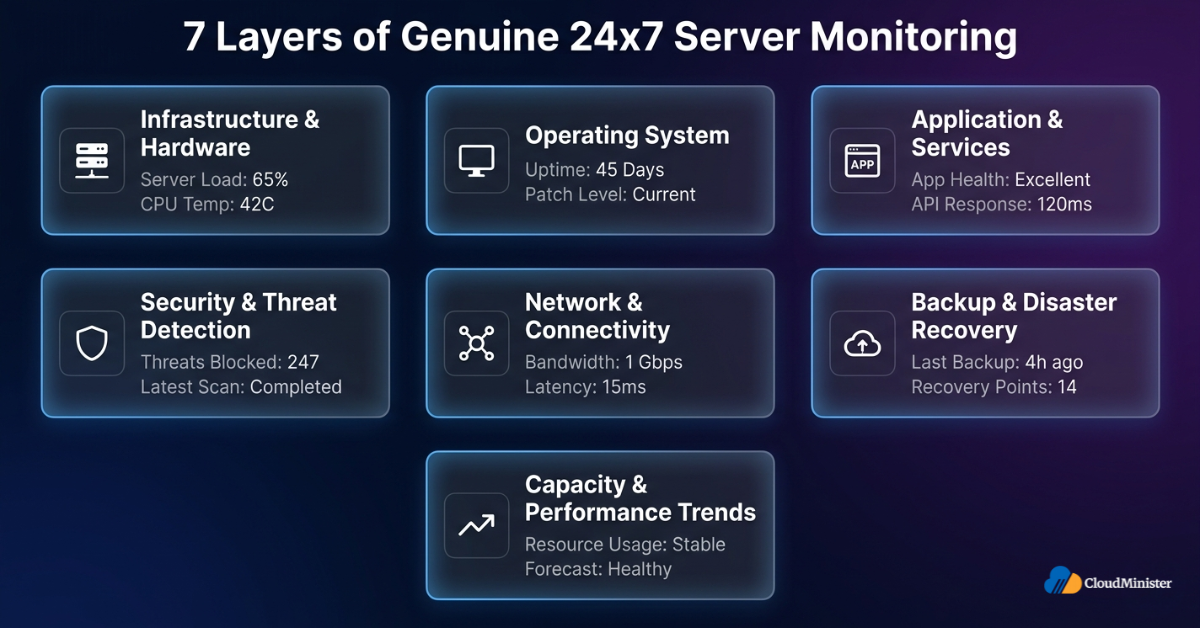 Seven Server Monitoring Layers