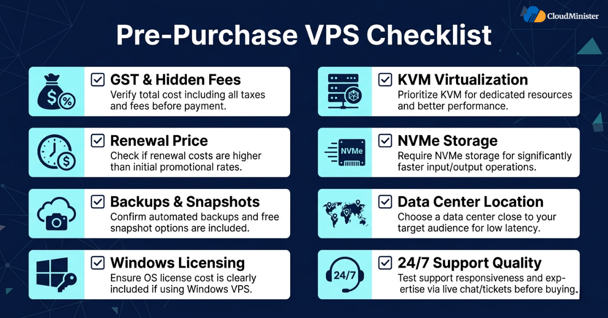 VPS purchase checklist