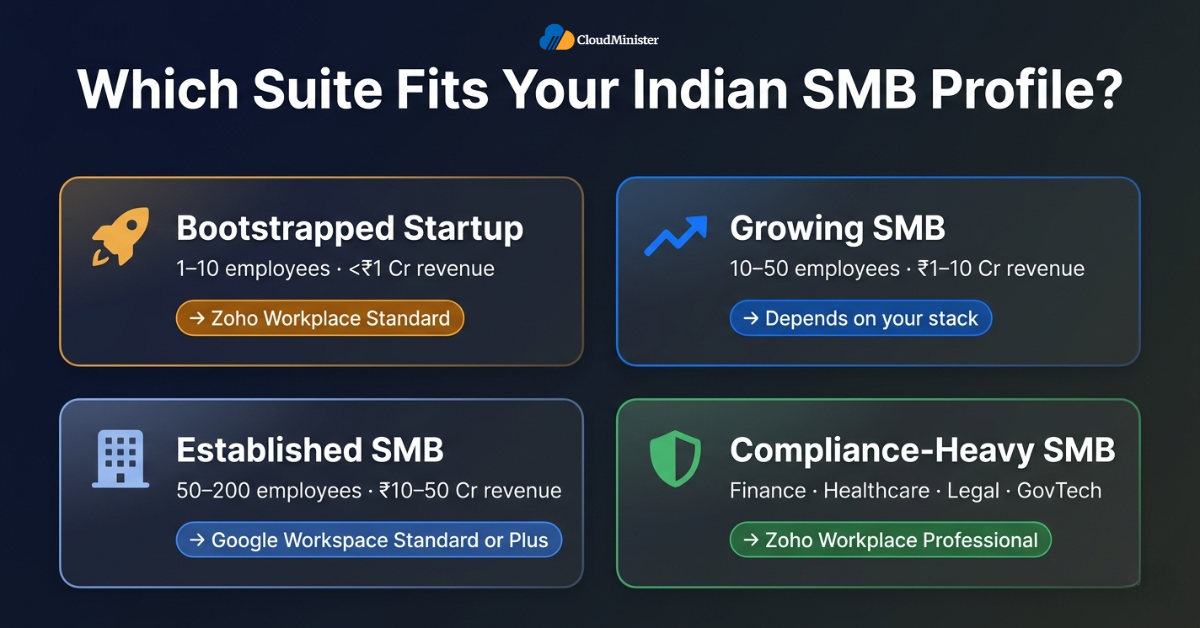 Which Suit Fits Your Indian SMB Profile