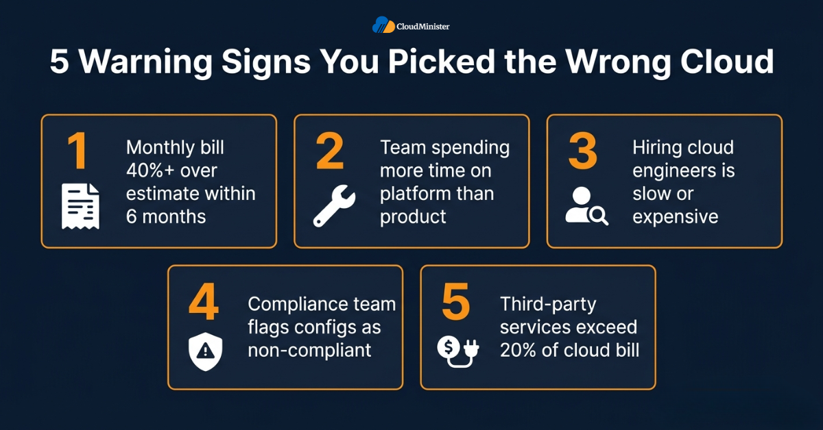 Wrong cloud warning signs infographic