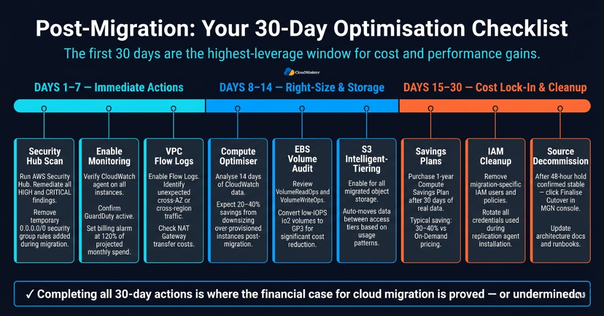 30-Day Optimisation Checklist