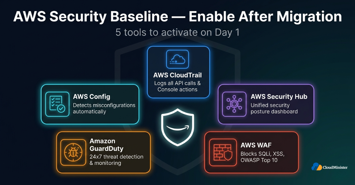 AWS post-migration security tools