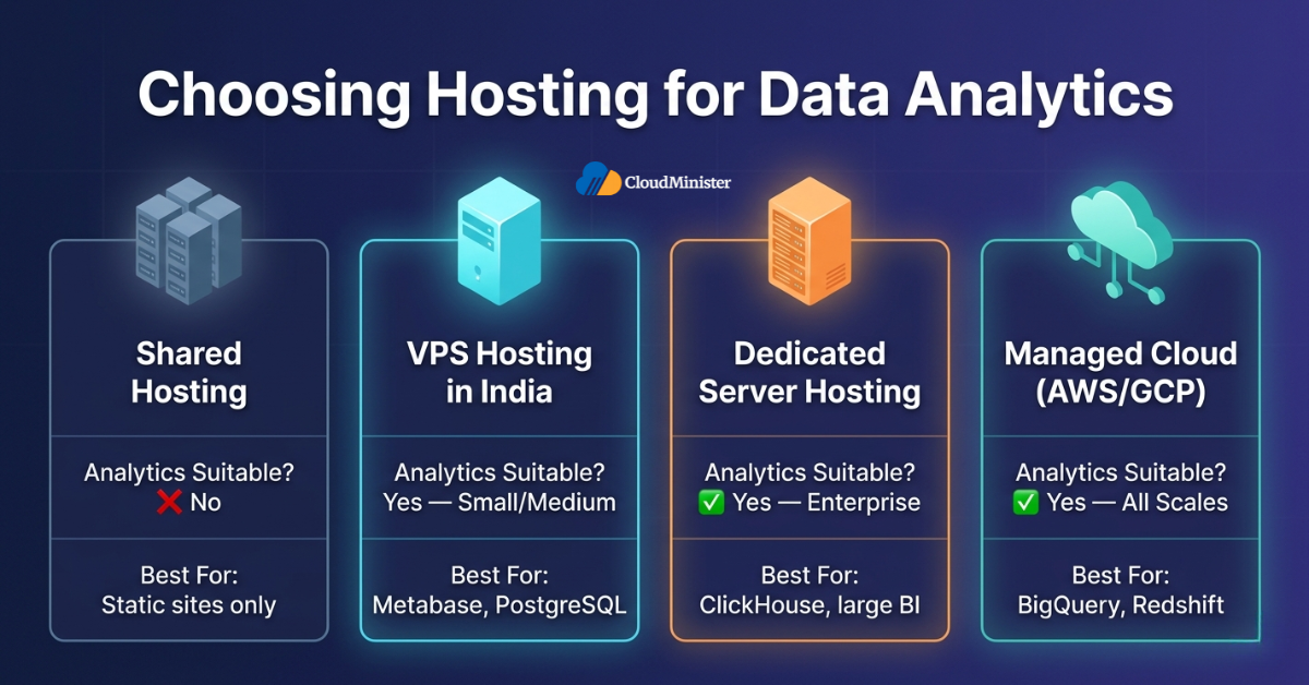 Hosting tiers for analytics