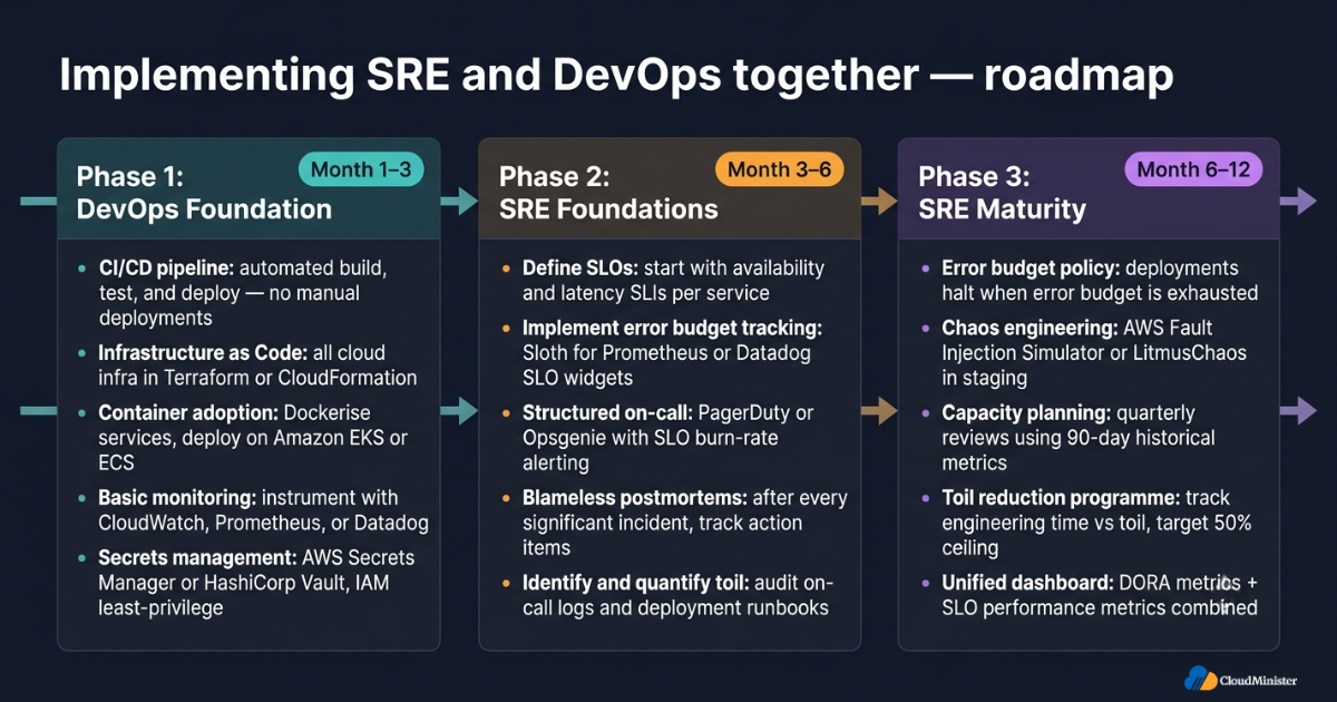 Implementation Roadmap