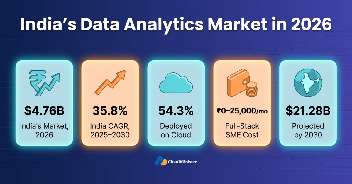 India data analytics market 2026