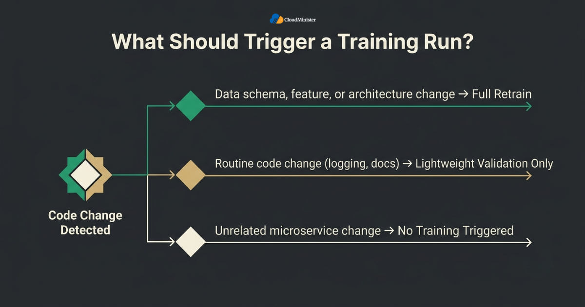 training trigger decision flow