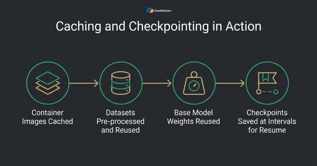 caching checkpointing pipeline steps