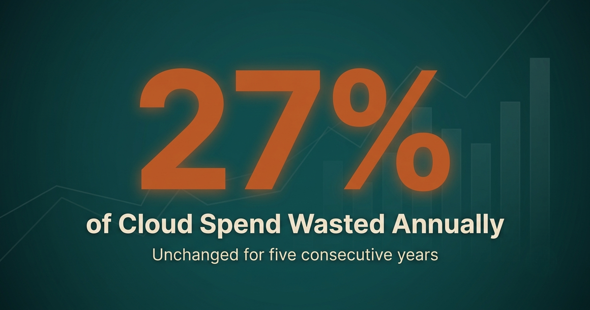 Cloud waste statistic infographic