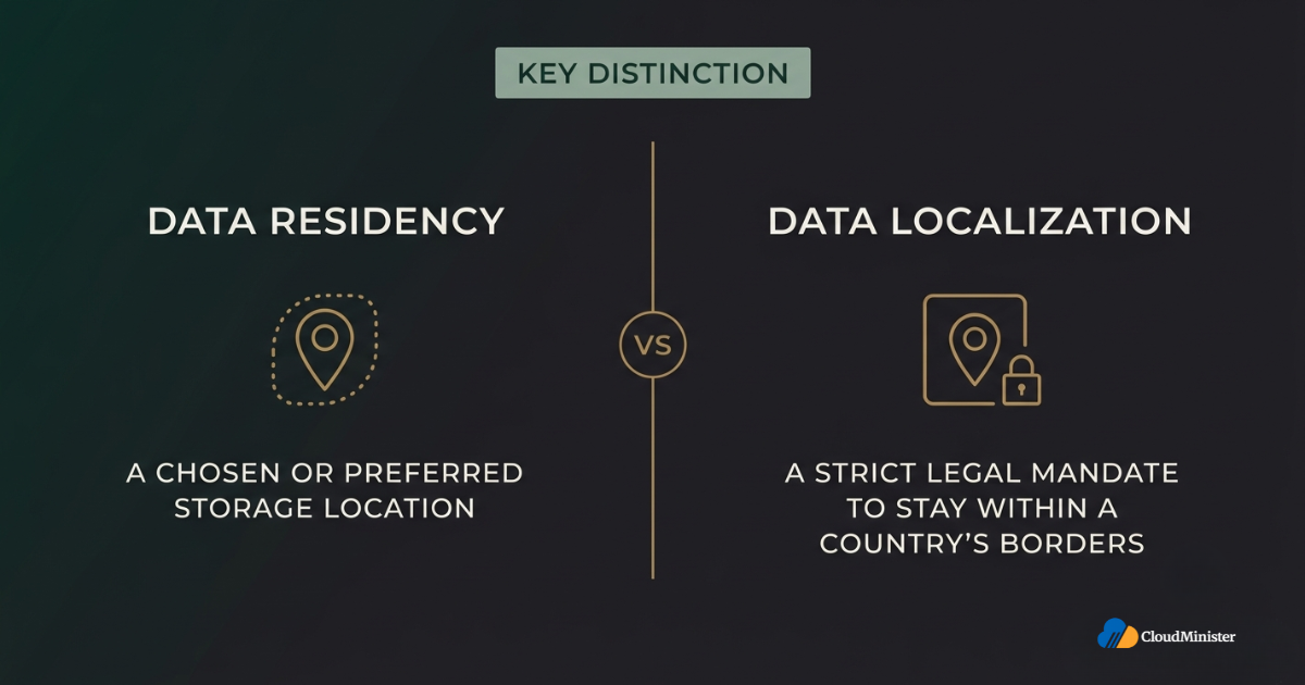 Data residency vs localization comparison