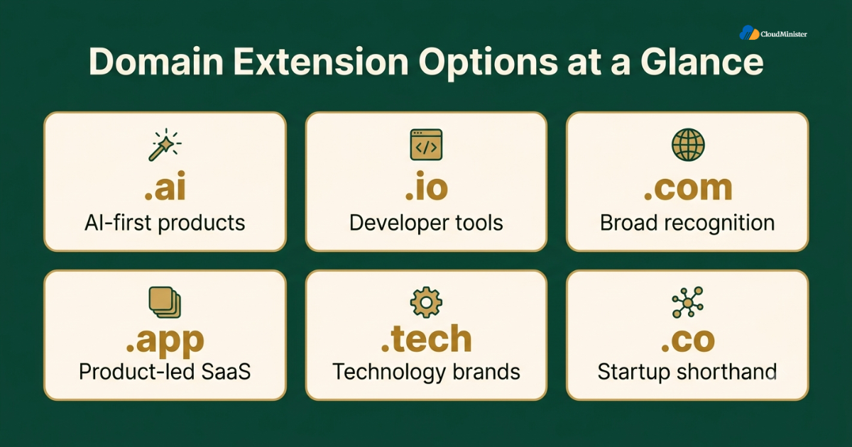 Domain extension comparison chart