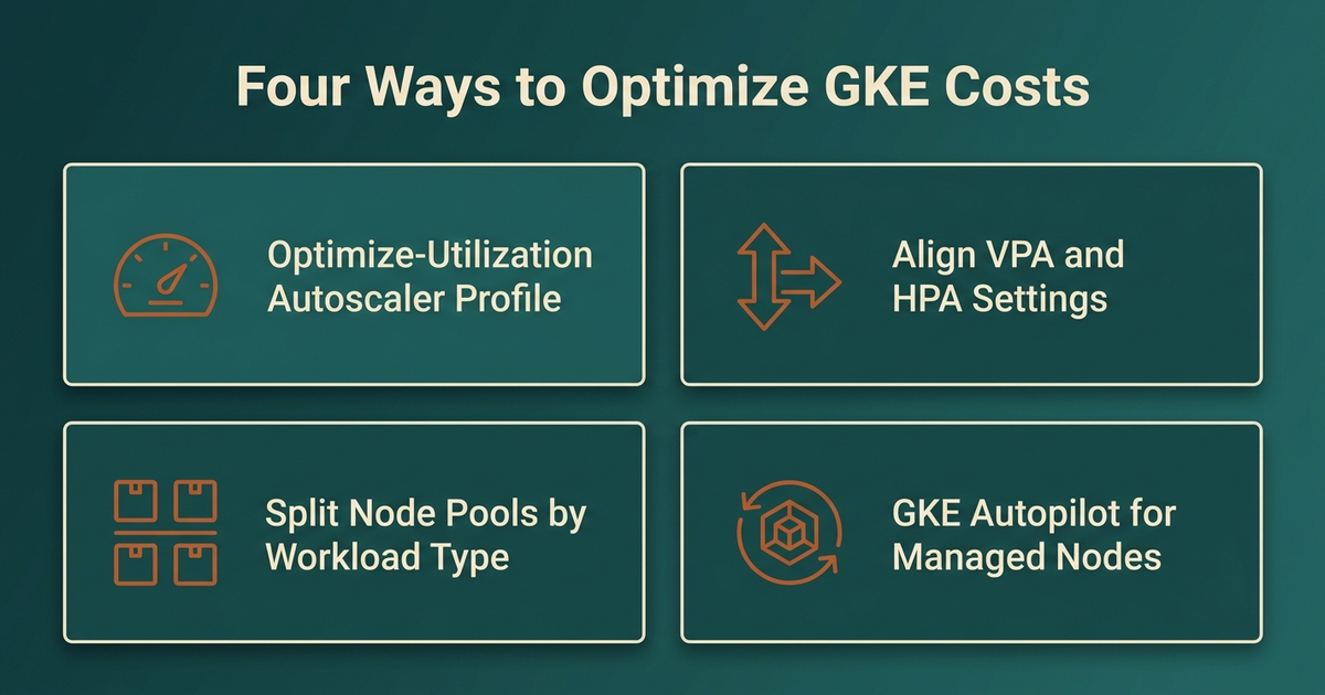 GKE cost optimization levers