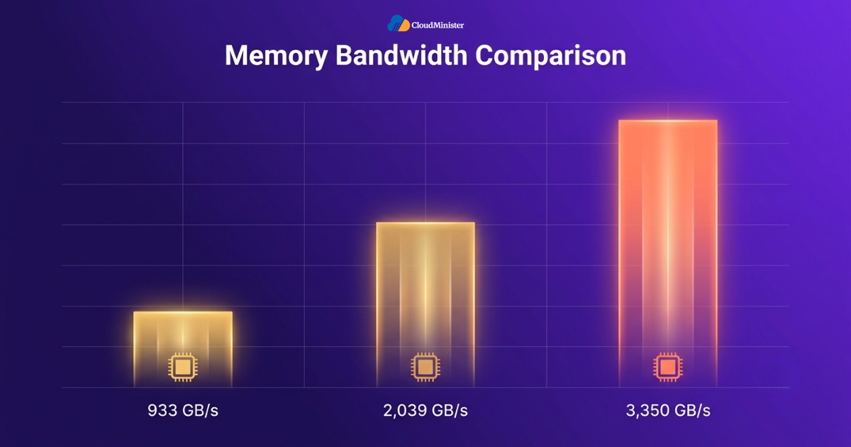 GPU memory bandwidth comparison