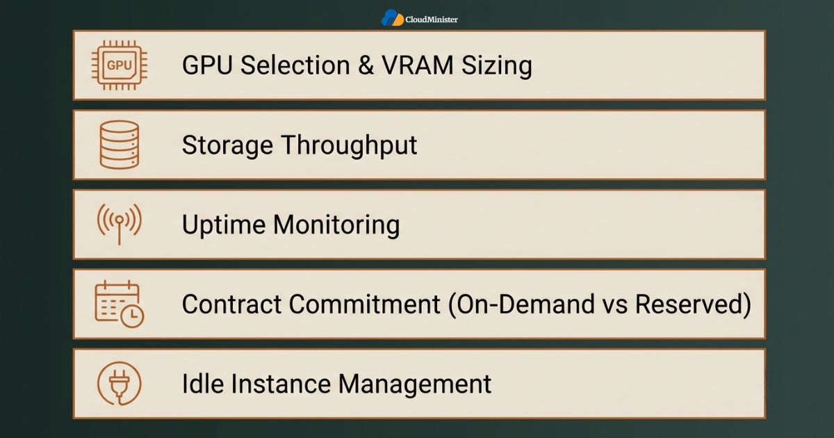 GPU provisioning checklist layers