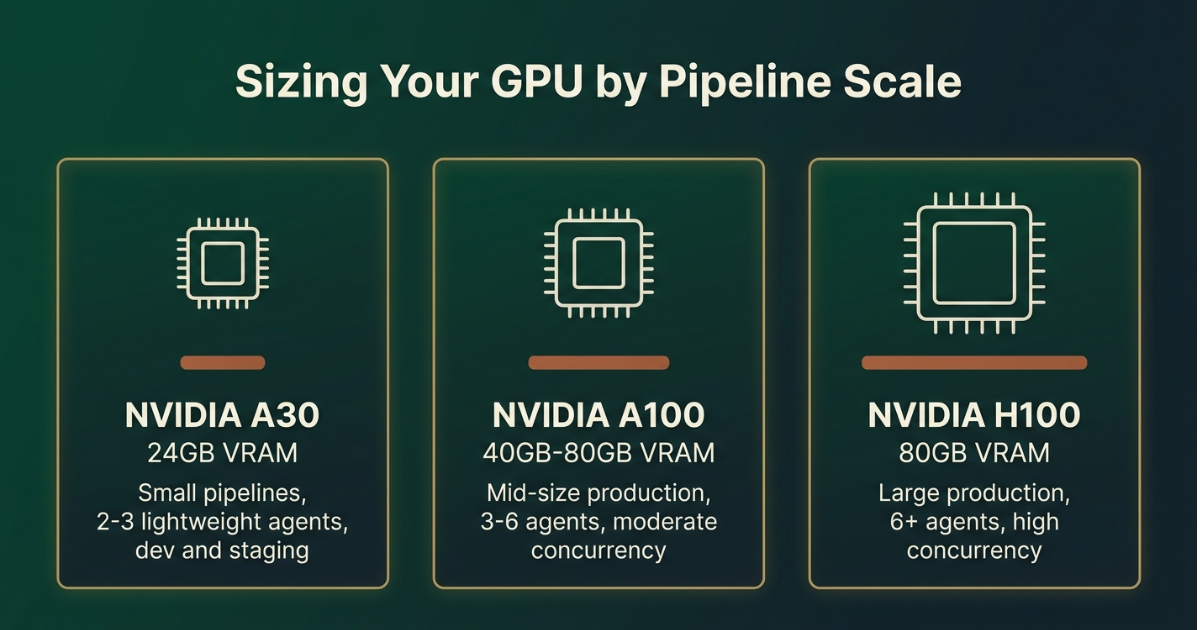 GPU sizing comparison chart