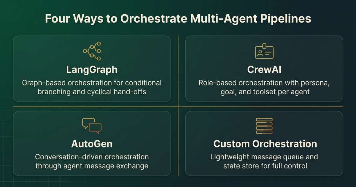 Orchestration frameworks comparison grid