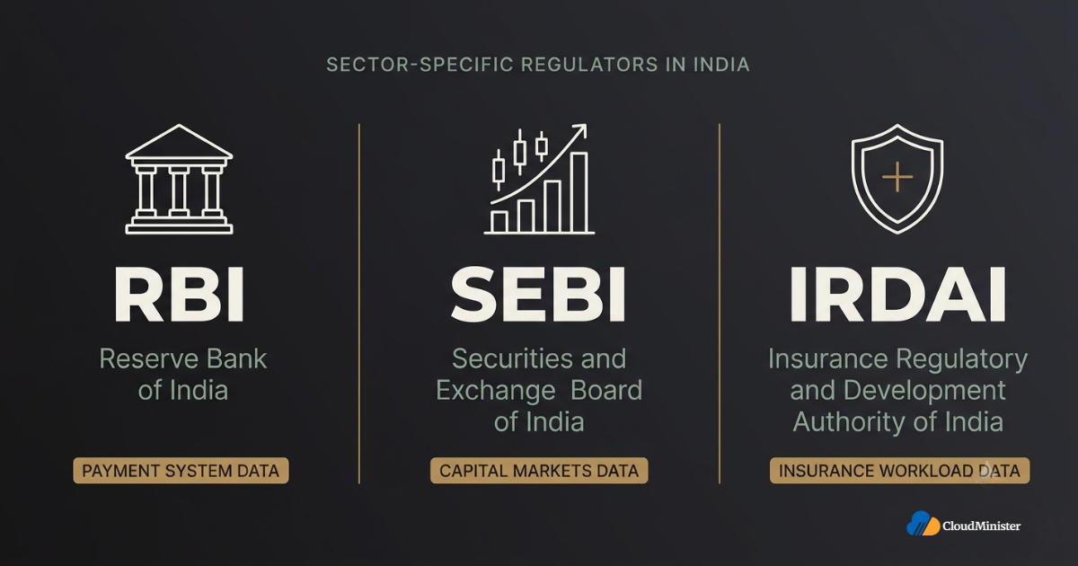 RBI SEBI IRDAI regulators comparison