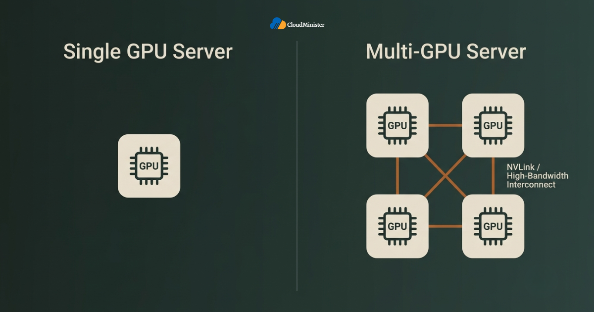 Single vs multi-GPU setup