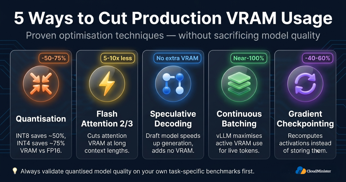 VRAM optimization techniques infographic