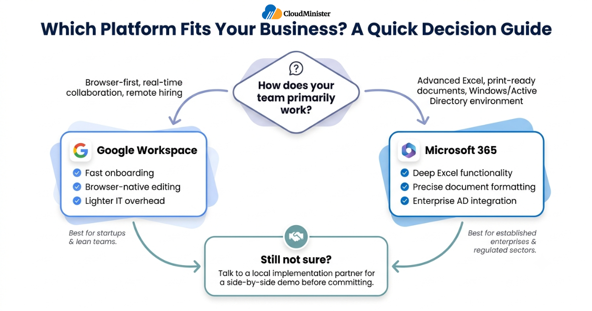 Which platform fits business