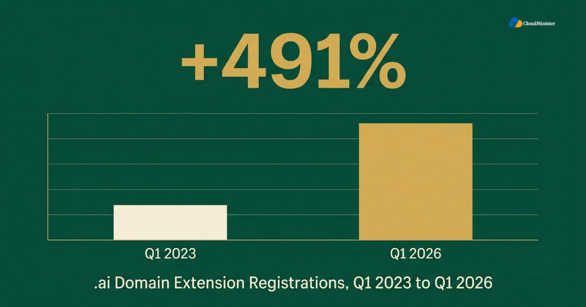 ai registration growth stat