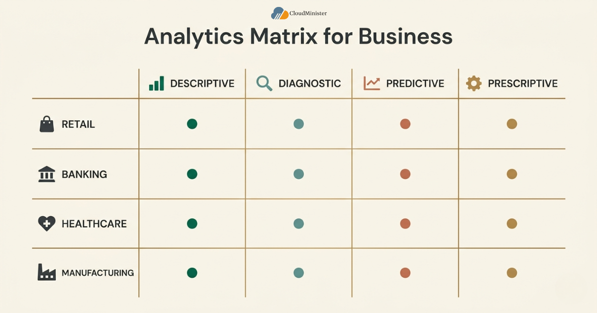 Analytics matrix by industry