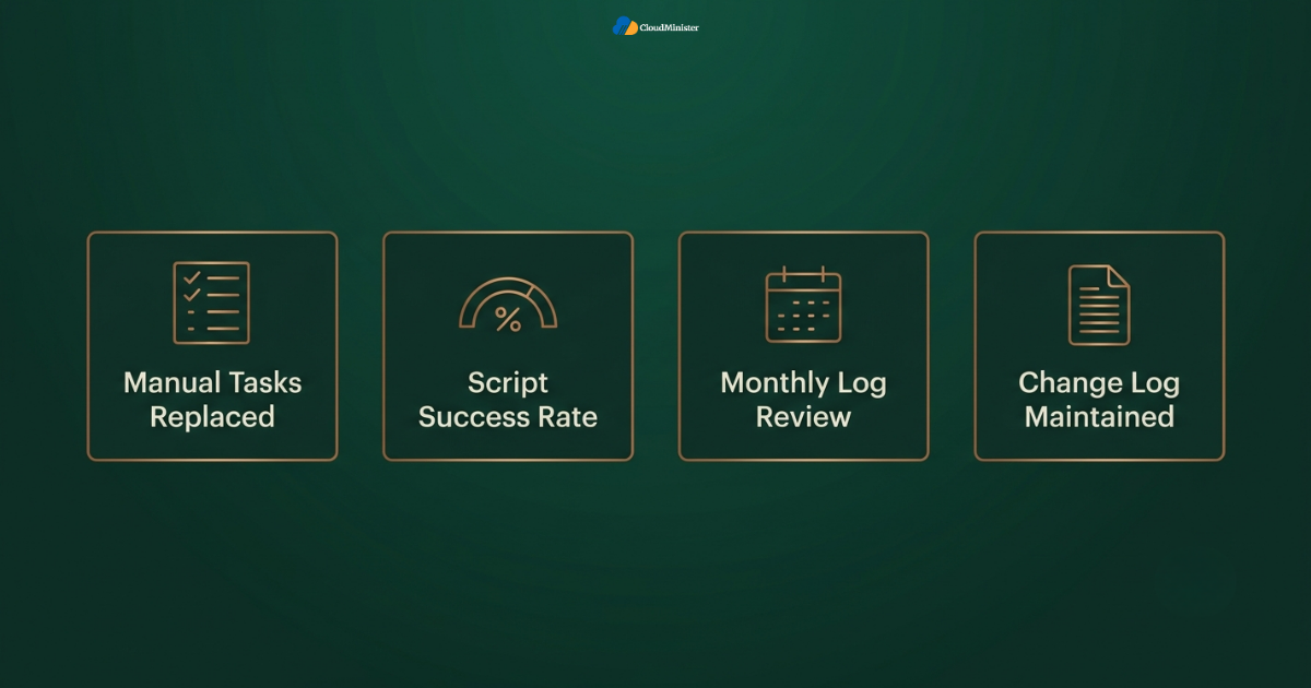 Automation tracking metrics icons