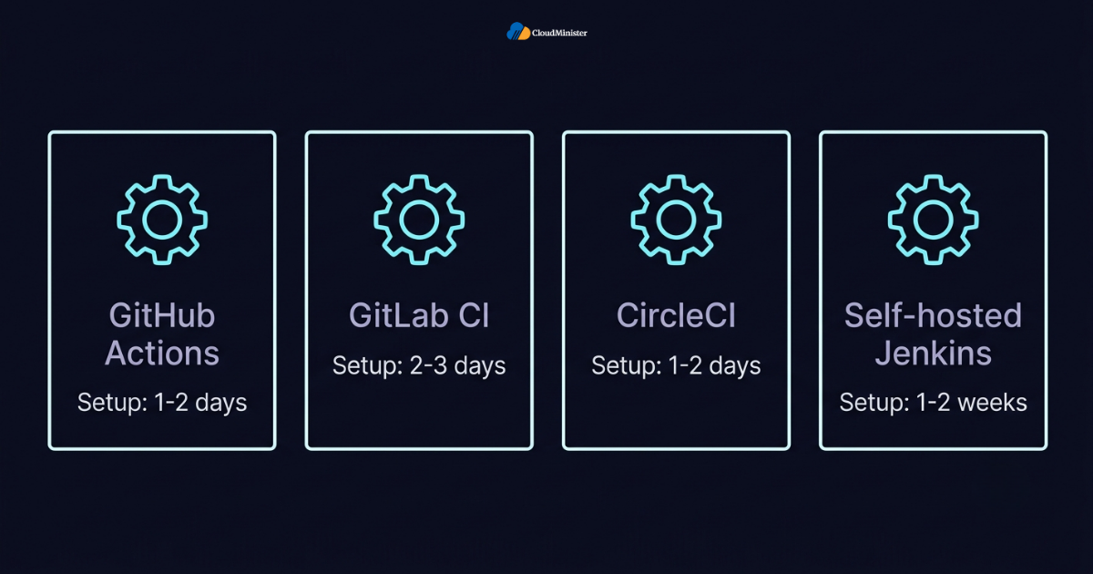 CI/CD tools comparison chart