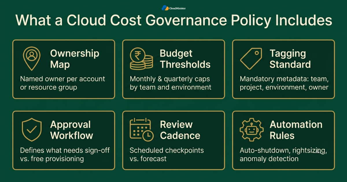 Cloud governance policy components
