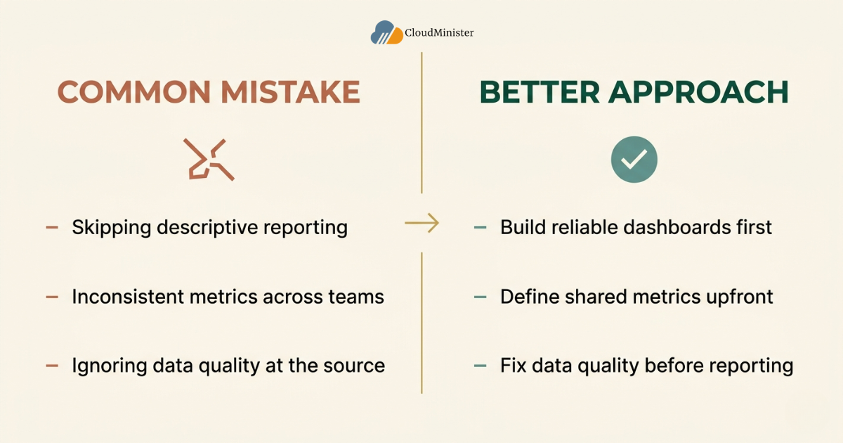 Common mistake vs solution