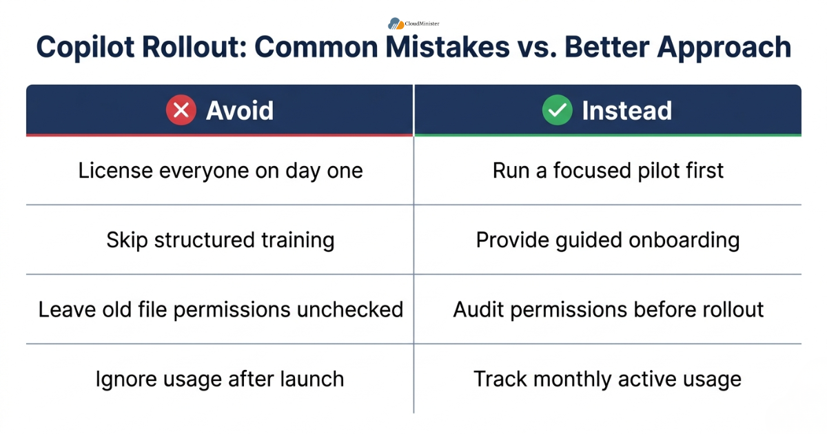 Copilot rollout mistakes comparison