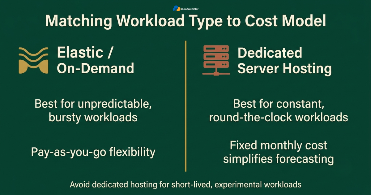 Elastic vs dedicated hosting