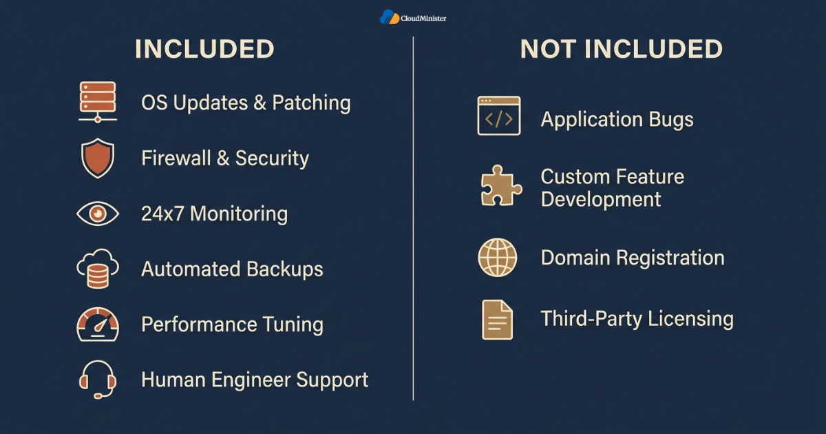 Included vs excluded services