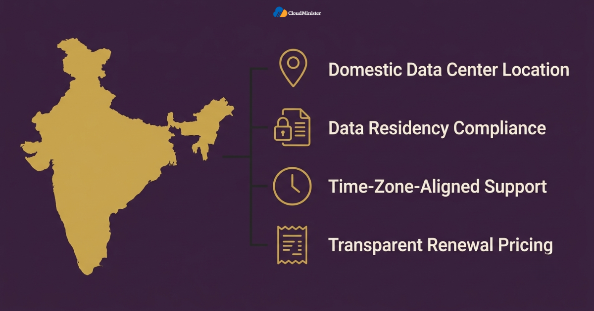 India hosting compliance factors