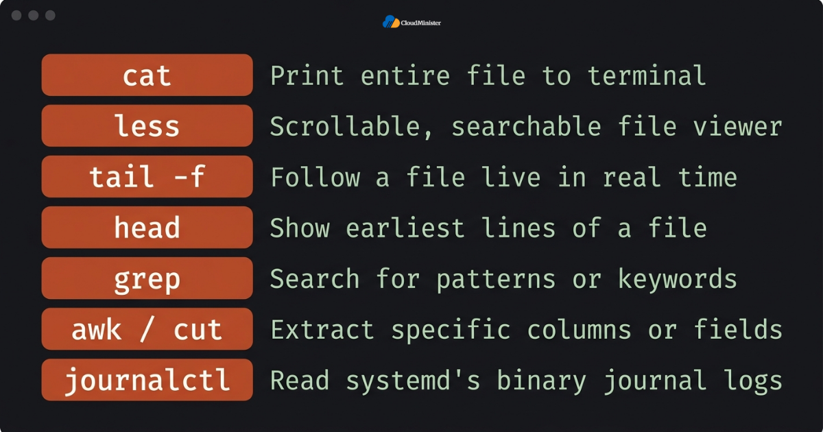 Linux log reading commands